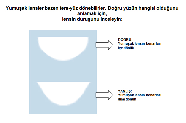 Kontakt Lens Kullanım Kılavuzu